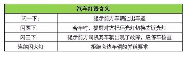 汽車(chē)燈語(yǔ).png
