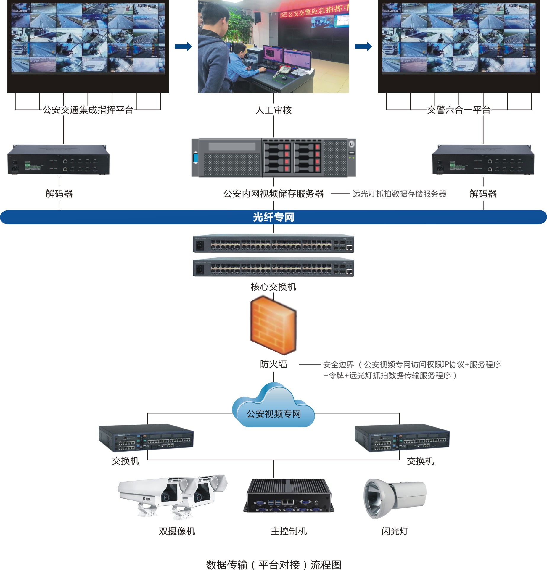 “遠光燈拍攝”